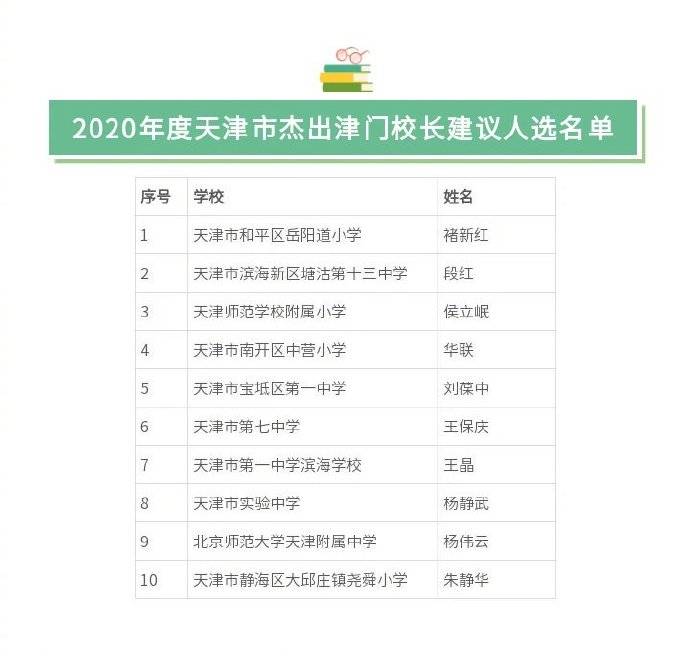 
2020年度天津市良好津门校长、良好津门班主任、良好津门教师建议人选公示“澳门新葡萄新京8883免费”(图4)